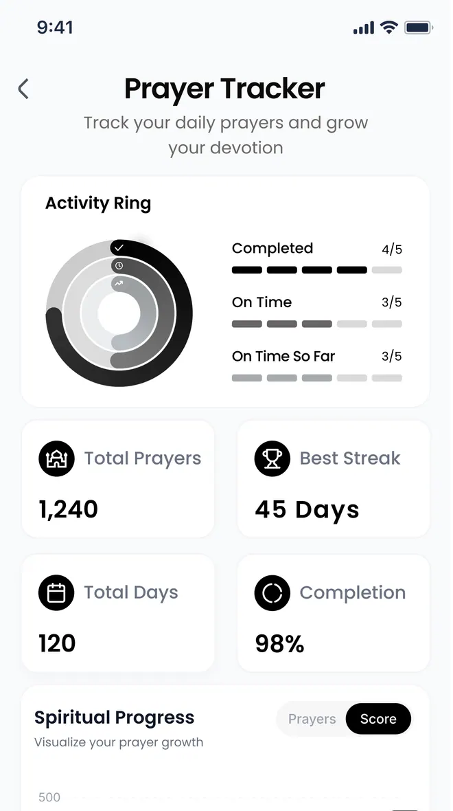 Prayer Tracker app screenshot